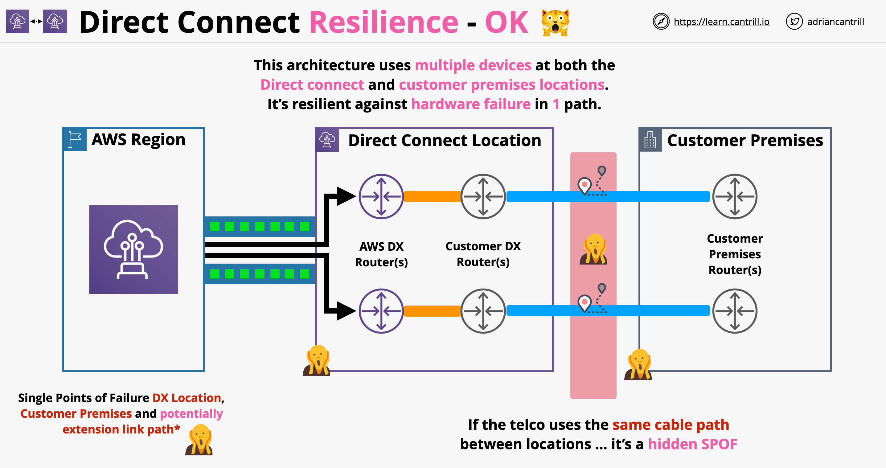 DX resilience OK