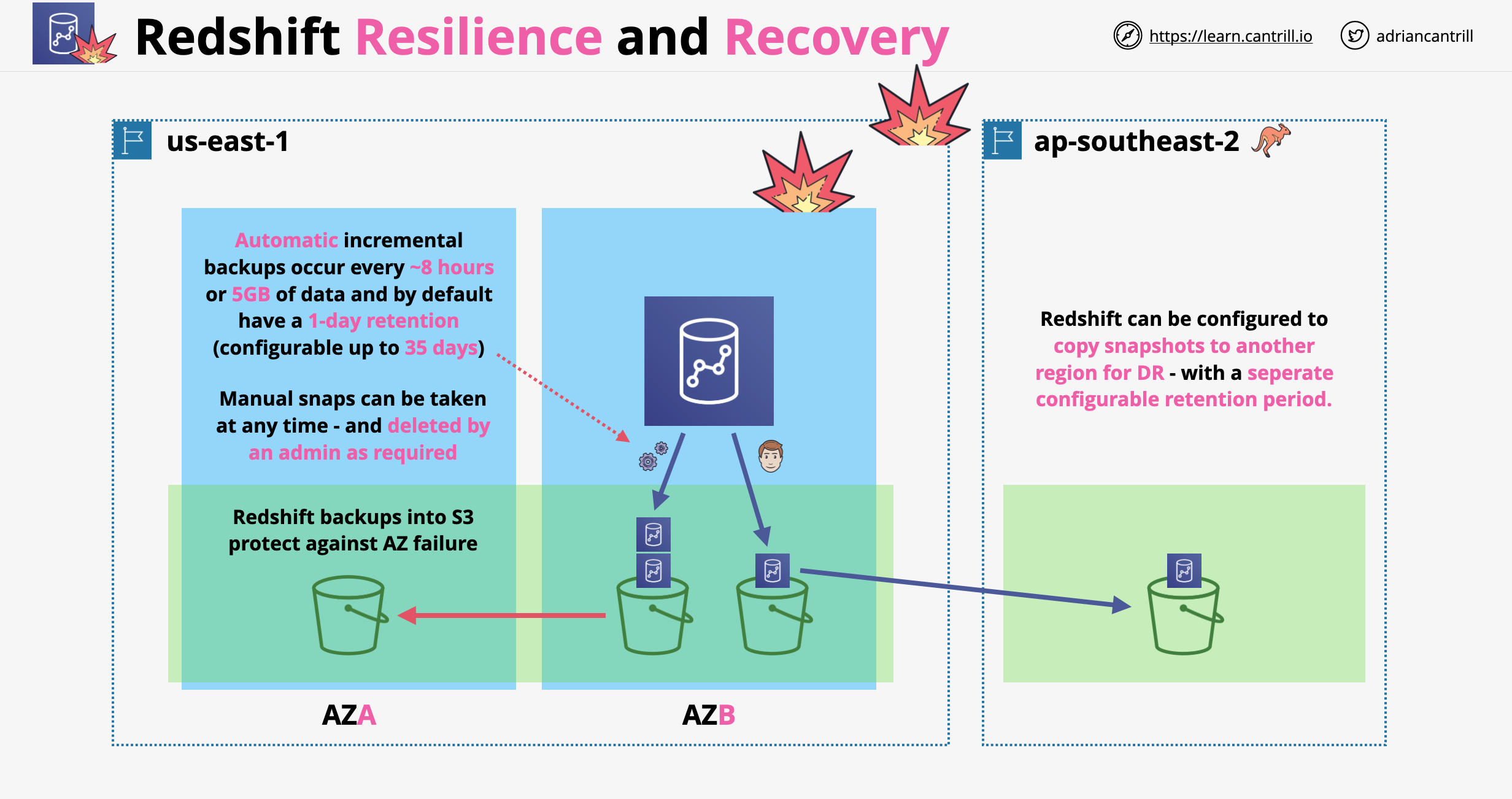 Redshift Resilience and Recovery