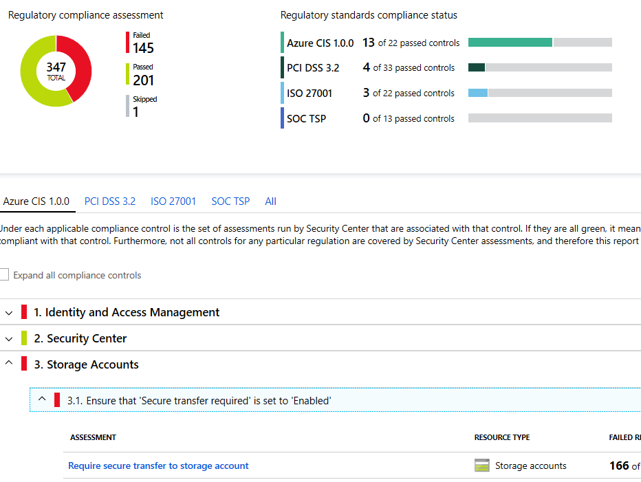 Compliance Dashboard in Azure Security Center