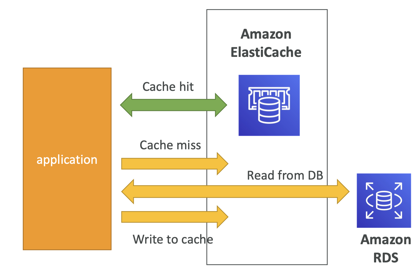 db-cache